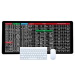 AUTUUCKEE English Shortcut, Keyboard Shortcuts Mouse Mat Large XXL, with Office Software Shortcuts Pattern, Extended Computer Mouse Pad Desk Mat for Gamer, Office, Home(1Pc,Black)