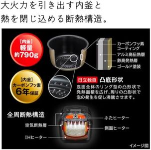 Slide 5