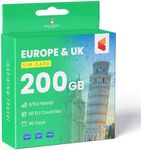 SimCorner Europe & UK Prepaid SIM C