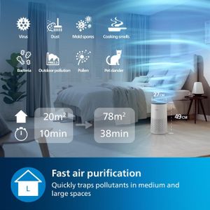 Philips 1000i Air Purifier – HEPA Filter, Allergen Removal