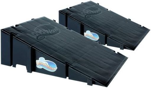 Landwave S