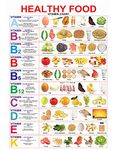 Giant Innovative Healthy Food Funny Dialogue Poster for Girls and Boys Room Multicolor Size: 13 x 19 inch