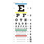 Eye Chart, Upgraded Snellen Eye Chart for Eye Exams 20 Feet, 22x11 Inches Plastic Low Vision Eye Charts Wall Chart with Metal Eyelet for Kids Gifts Wall Decoration (20 Feet Test Distance)