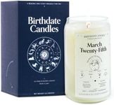 Birthdate Candles, March 25 - Aries