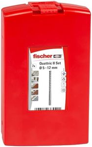 fischer Ha