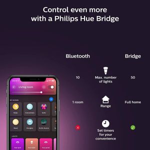 Philips Hue Gradient Light Strip 2m – Smart LED Color Lighting