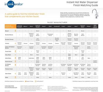 InSinkErator Hot & Cold Water Dispenser – Instant Tap System