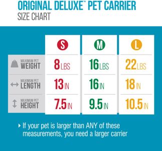 Sherpa Deluxe Travel Pet Carrier, Airline Approved – Small, Black Lattice