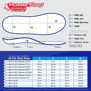 Powerstep Pinnacle Plus Orthotic Insoles – Arch Support Shoe Inserts