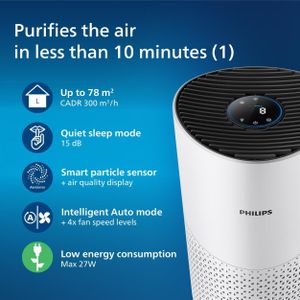 Philips 1000i Air Purifier – HEPA Filter, Allergen Removal