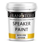 Cabinet Paints