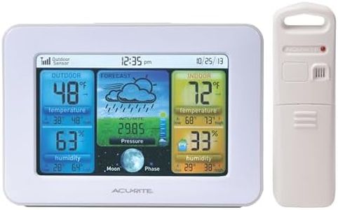 AcuRite 02