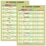 Garden Planner Grow Your Own Vegetables Calendar Posters UK, A4 300gsm Waterproof, Tearproof and UV Resistant Material, The Perfect Allotment Gifts and Gardeners Gifts