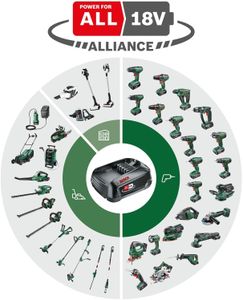 Bosch CityMower 18V Cordless Lawn Mower – 32cm Cutting Width