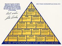 Generic John R. Wooden Motivational Poster The Pyramid of Success Canvas Wall Art Decor Print for Living Room Bedroom Decoration Unframe 18x24 inches-Rolling package, Multicolor