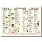 Osdfem Anti-Inflammatory Diet Food Guide Poster, Anti Inflammatory Foods List Chart Art Canvas, Nutrition Grocery List Wall Art, The Complete Anti-Inflammatory Diet for Beginners Art 12x16in Unframed