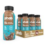 Phab Chocolate & Cold Coffee Protein Milkshakes with 18g Protein & No Added Sugar | Gluten-Free & Gut-Friendly, Trans Fat Free | Rich Source of Fibre & Pre-biotics | Healthy & Delicious Protein Shake (200ml, Pack of 6)