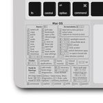 2 PCS Mac OS Keyboard Shortcuts, M1/M2/M3/ Intel Laptop PVC Keyboard Shortcuts Water/Oil/Tear Resistant Clear Vinyl Sticker with No Residue for 13”-16” MacBook Air and Pro (Sonoma/Ventura/Monterey)