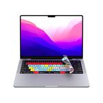 Macbook Pro Video Editing