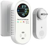 4-in-1 Natural Gas Leak Detector & Carbon Monoxide Detectors - Carbon Monoxide Detectors Plug in - Natural, Propane, Co & Gas Detector, Temperature & Humidity Detectors for Home, RV (White)