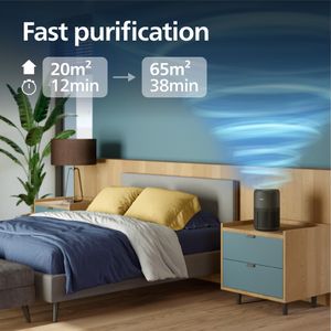 Philips 900 Series Air Purifier – HEPA Filter, Compact Design