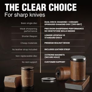 OKNIV Rolling Knife Sharpener – Handheld Blade Sharpening Tool