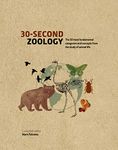 Zoology Of Primatology