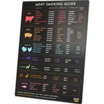 9x12 Meat Smoking Guide & Magnet - Premium Smoker Accessories for BBQ Lovers - with Celsius Smoking Temperature, Internal Temp, Cooking Time, Wood Type - Most Popular Cuts Chart (Black Fahrenheit)