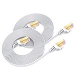 BUSOHE Cat 8 Ethernet Cable 1m 2-Pack, High Speed Flat Gigabit RJ45 Lan Network Cable, 40Gbps 2000Mhz Internet Patch Cord - White