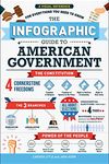 American Infographics