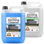 Composite Decking Cleaner & Aftercare Pack 10L