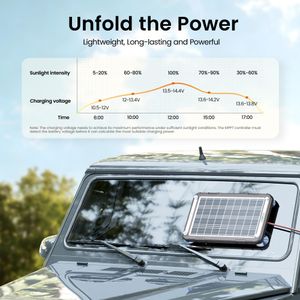 POWOXI 12V 15W Solar Battery Charger – Portable Trickle Charger