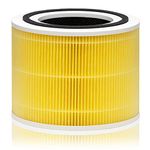 HSIAMEN Pet Care Filter Compatible with Levoit Core 300 & PuroAir 240 Air Purifier, 3-in-1 H13 True HEPA Core 300S P350 Core300-P Filters, Fit Part# Core 300-RF-PA P350-RF, Yellow 1-Pack