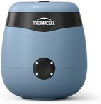 Thermacell