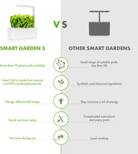 Click & Grow Smart Garden – Indoor Herb Planter, White