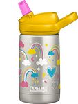 CamelBak Insulated Bottles