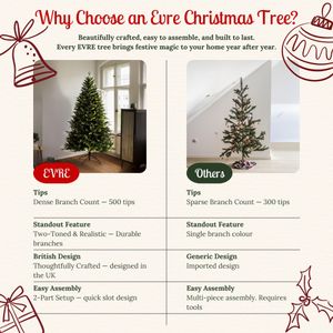 EVRE Brunswick 8ft Artificial Christmas Tree – Lifelike Holiday Decor