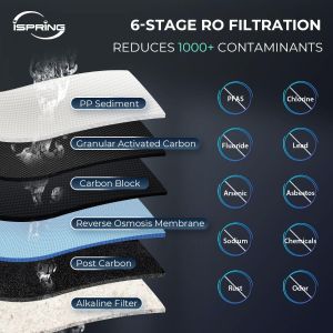 iSpring RCC7P-AK Reverse Osmosis Water Filtration System – 6-Stage