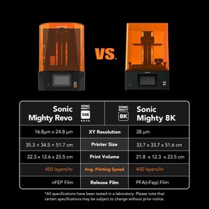 Phrozen Sonic Mighty 8K 3D Printer – High-Resolution LCD Printing