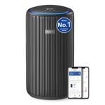 Philips AC3221/60 Smart Air Purifier for Home with CADR of 520 m³/h and Covers upto 600 sq.ft |Real Time AQI Display |Removes 99.97% of Virus,Dust & PM2.5 |50% Quieter |Filter Life Upto 9000 Hrs