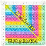 12x12 Multiplication Chart Games for Kids: Fun & Easy Learning! Press & Learn Multiplication Table Toy, STEM Math Skills Practice for Ages 4-12, Home & School Sensory Tool (US Certified Silicone)