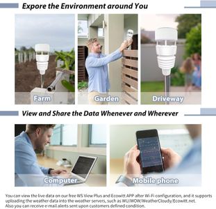 ECOWITT Weather Station – HP2564 Wireless Indoor Outdoor Sensor