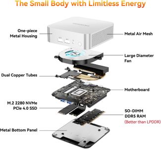 GEEKOM A6 Mini PC – Ryzen 7, 32GB RAM, 1TB SSD