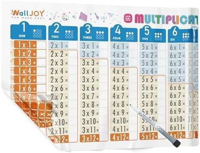 Large Dry Erase Multiplication Chart – 39.4x16” Clear Times Table Chart, Reusable Write & Wipe Multiplication Table Chart, Educational Dry Erase Color Multiplication for Kids, Sticks to Any Surface