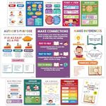 Decorably 12 Reading Posters for Classroom - 11x16in Reading Strategies Posters for Classroom, Reading Comprehension Posters for Classroom, ELA Posters for Middle School, English Classroom Posters