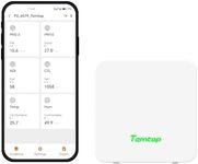 Temtop Air Quality Monitor Indoor P
