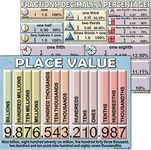 Place Value and Fractions Math Wall Charts – Laminated, 14x19.5 in – Educational Posters, Elementary Classroom Decor, Back to School Supplies, Home School Learning, and Teachers Supplies