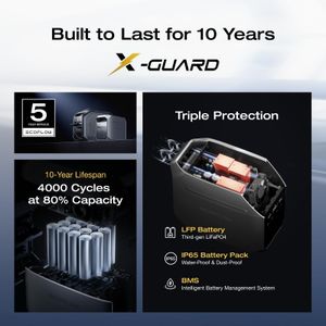 EcoFlow Delta 3 Plus Portable Power Station – 1024Wh