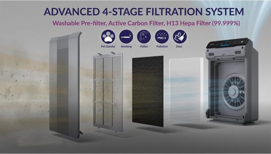 WINIX 5300-2 Air Purifier – True HEPA Filter for Large Rooms