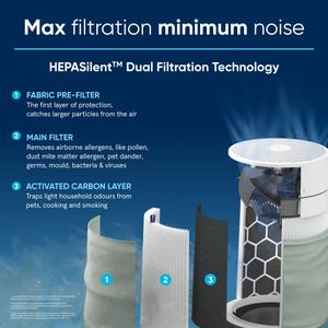 Blueair Blue Pure 211i Max Air Purifier – HEPA Filter, Large Room